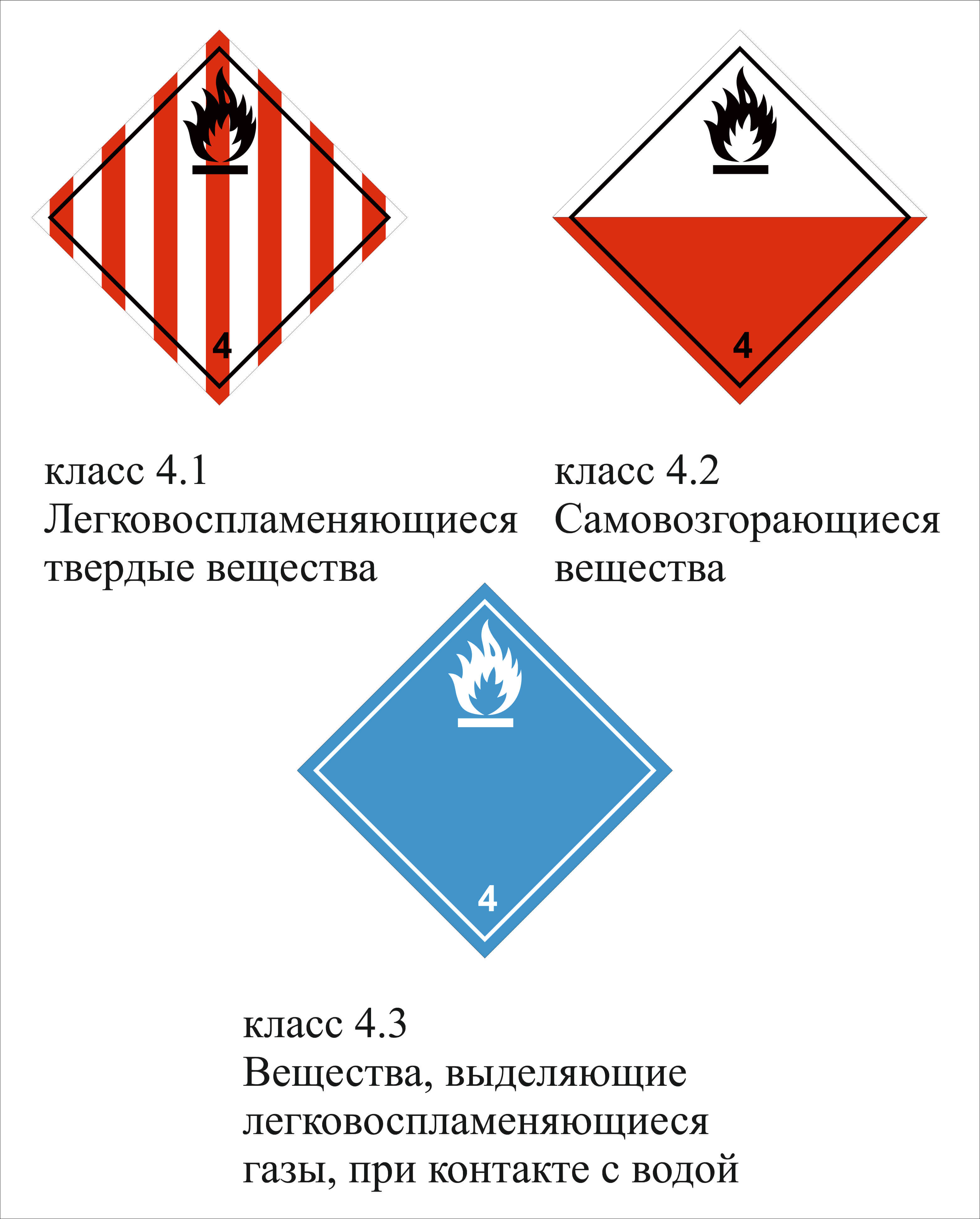 4 класс опасности. Класс 4 легковоспламеняющиеся Твердые вещества. Легковоспламеняющиеся предметы. Знаки опасных веществ. Легковоспламеняющиеся вещества и материалы знаки опасности.