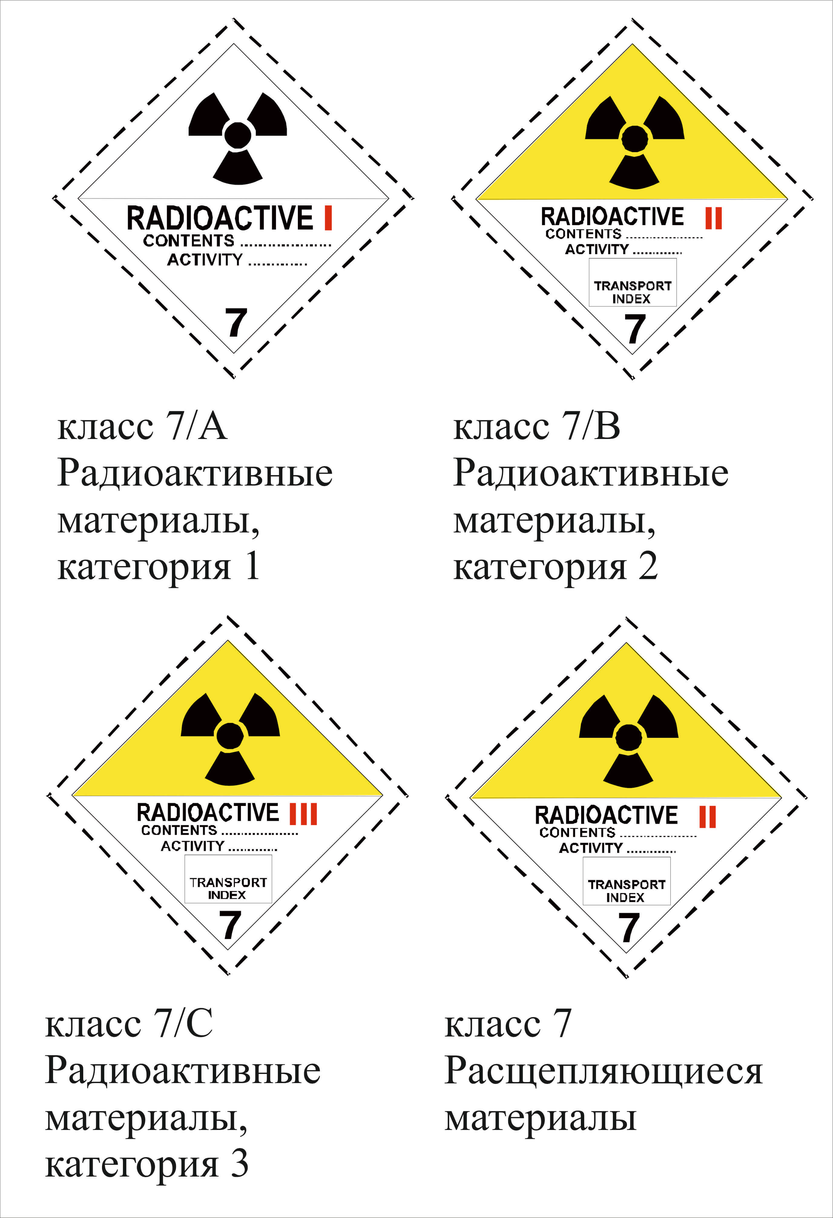 Радиоактивные материалы 7 класс опасности обозначения